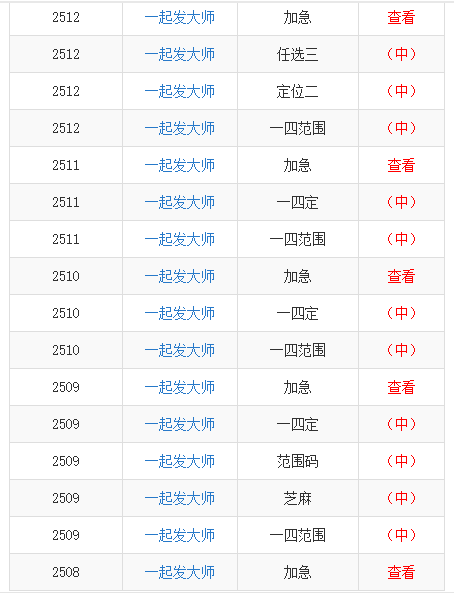 一站式城市服务平台 第203页