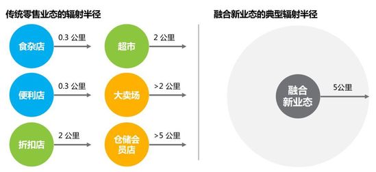 一站式城市服务平台 第202页