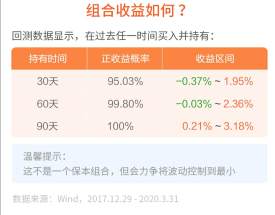 S2B2X电商体系 第202页