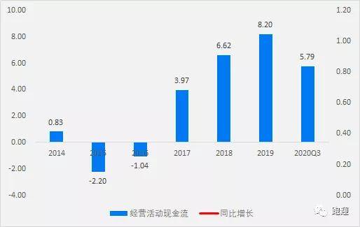 公众号微商城 第193页