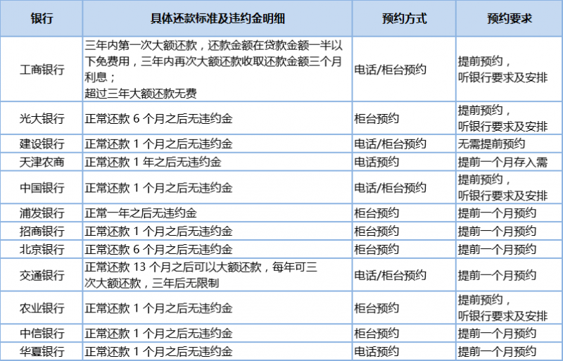一站式城市服务平台 第186页