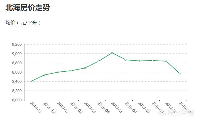 一站式城市服务平台 第183页