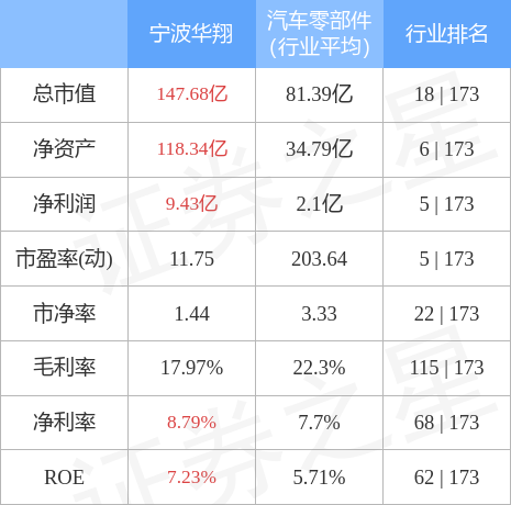 宁波华翔最新动态更新