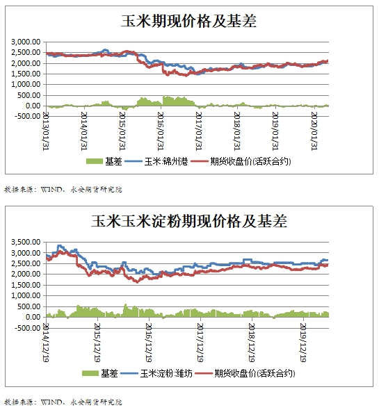 S2B2X电商体系 第162页