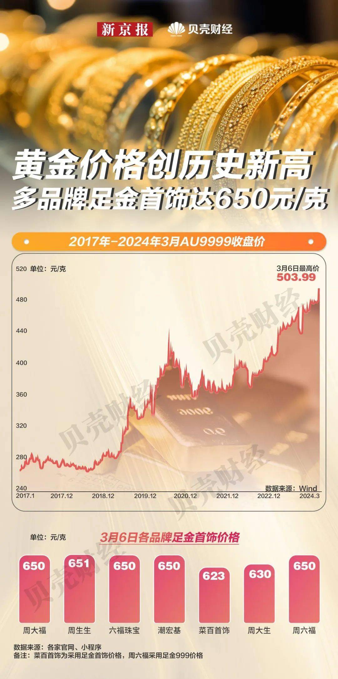S2B2X电商体系 第155页