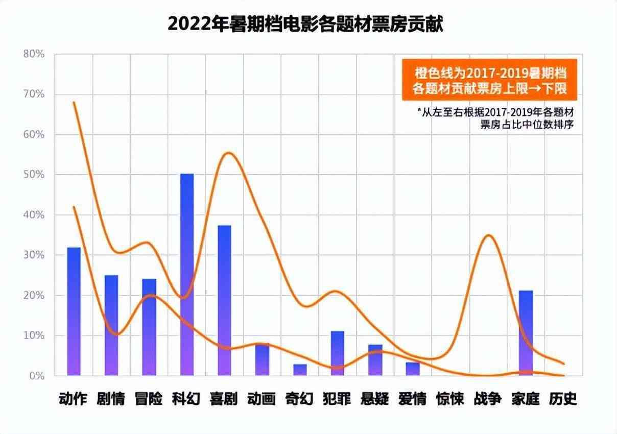 S2B2X电商体系 第153页