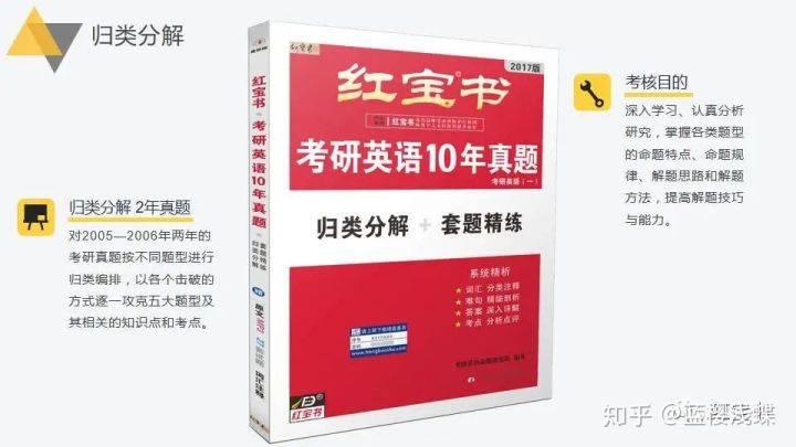 电子商务 第143页