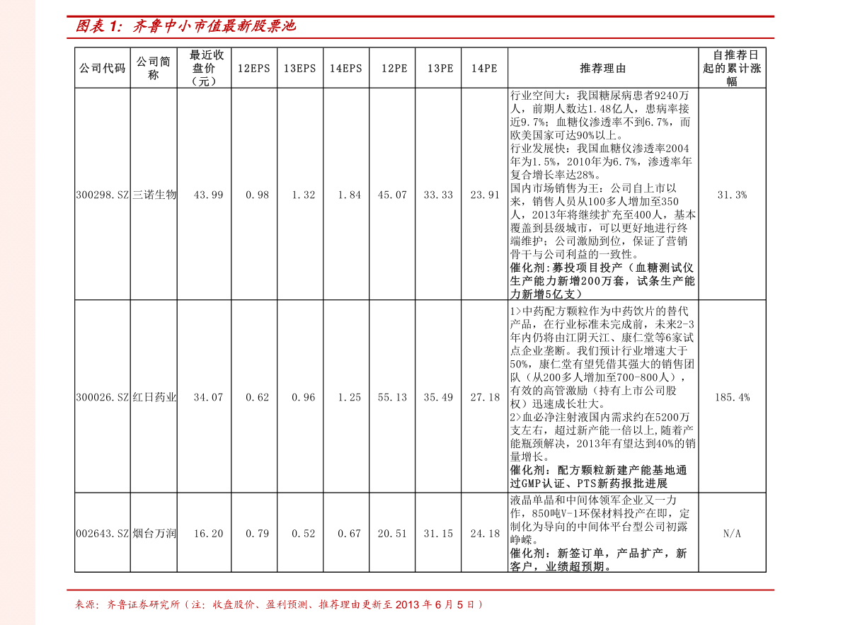 一站式城市服务平台 第134页