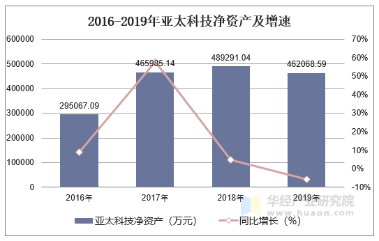 电子商务 第128页