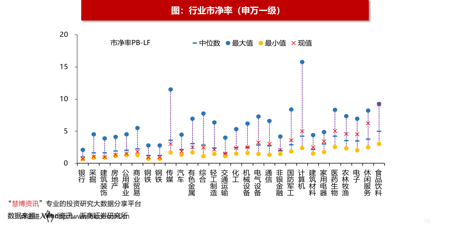 S2B2X电商体系 第120页
