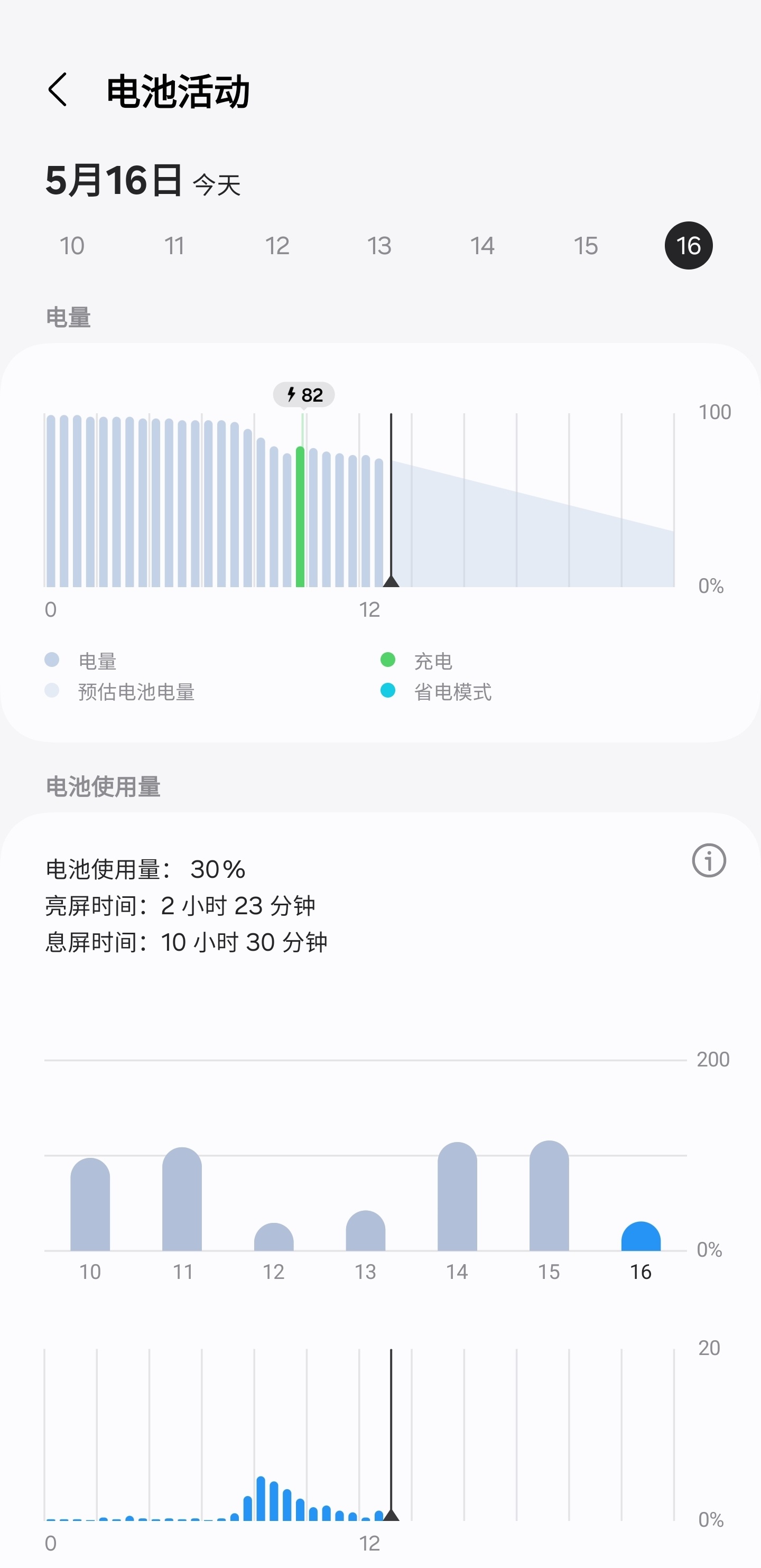 一站式城市服务平台 第112页