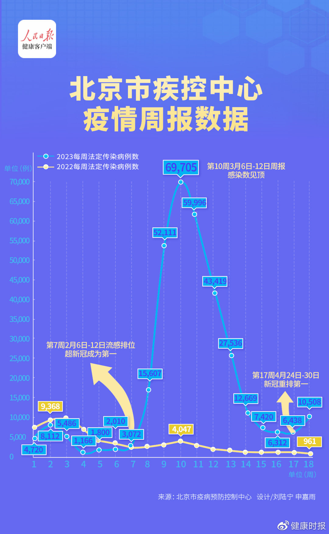 电子商务 第115页