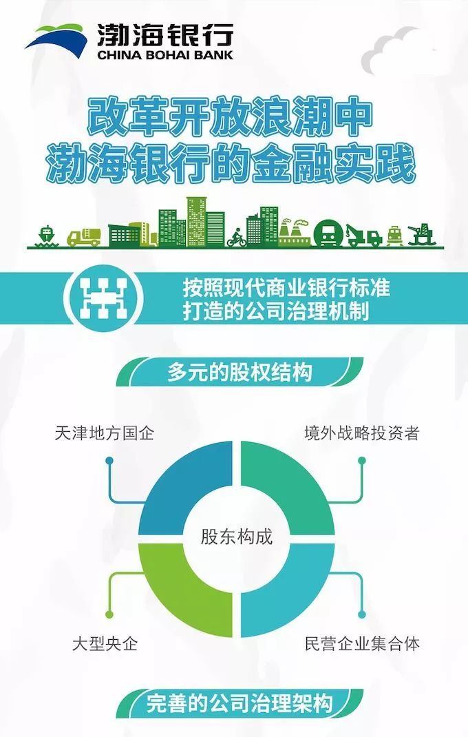 时代浪潮下的企业管理变革与演进之道