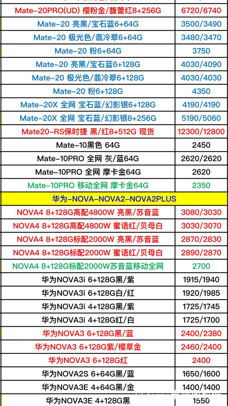 华为最新报价，掌握科技前沿，实时了解华为价格动态