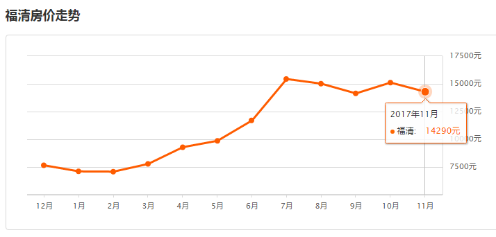 福州最新房价揭秘,巷弄深处的隐藏宝藏