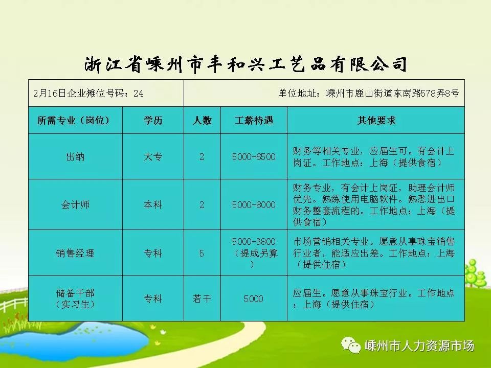 泉州最新招聘信息及观点论述