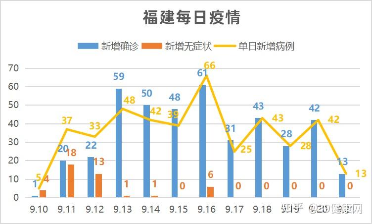 福建疫情最新更新,最新动态与状况报告
