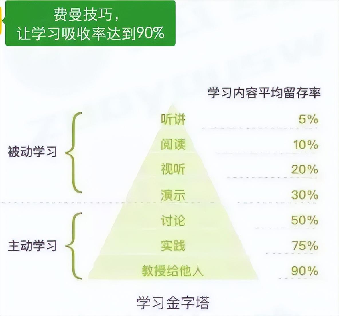 S2B2X电商体系 第97页