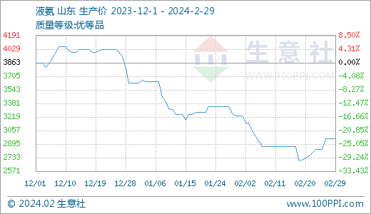最新尿素价格动态,学习成长中的自信与成就感之路