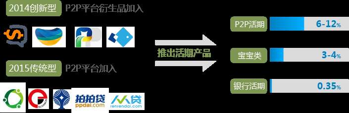 最新P2P动态，行业现状、争议与前景展望