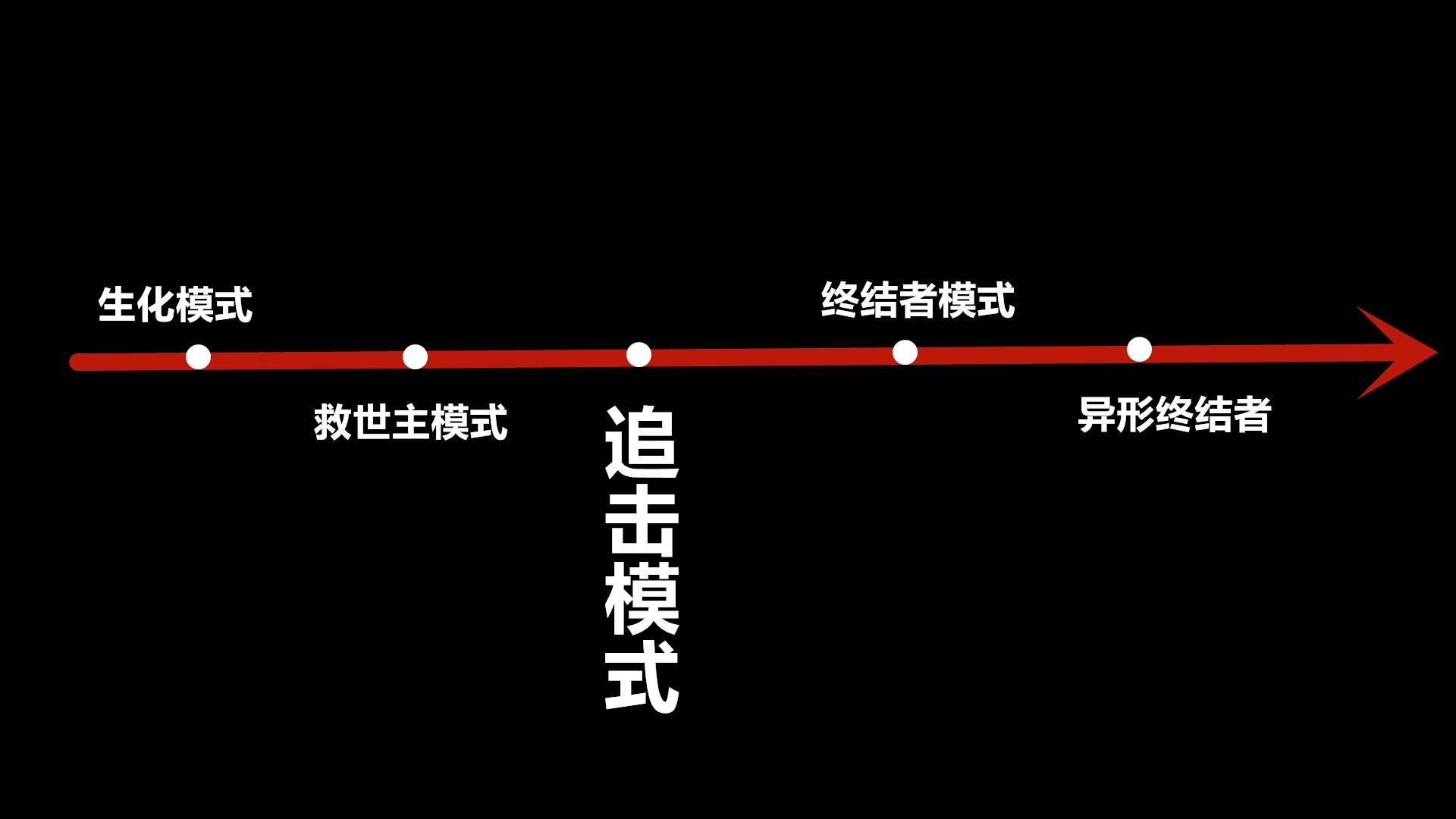 一站式城市服务平台 第73页