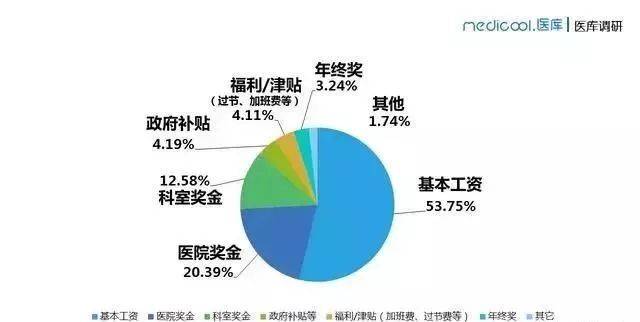 涨工资最新消息引领职场革新风潮，高科技重塑未来职场生态！