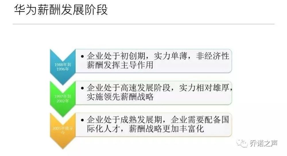 涨工资最新消息引领职场革新风潮,高科技重塑未来职场生态!