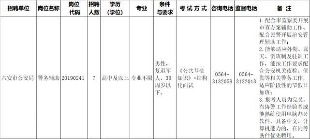 六安最新招聘盛宴开启,优质岗位等你来挑战!