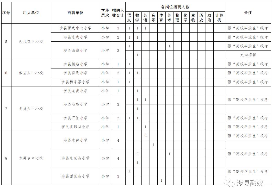 涉县最新招聘信息详解，如何获取与应聘指南