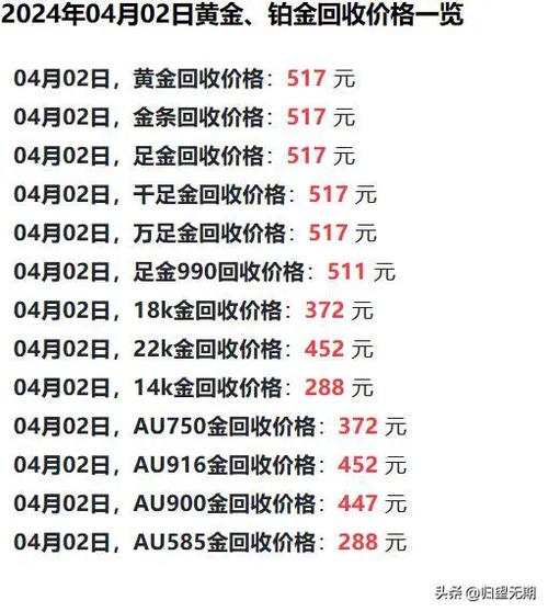 黄金回收最新价格查询攻略，步骤指南与最新价格查询服务介绍