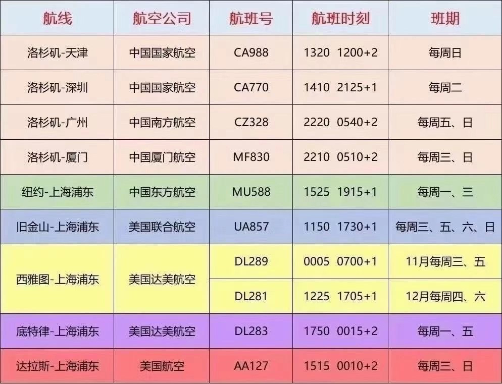 小红书带你轻松掌握最新航班动态解析！