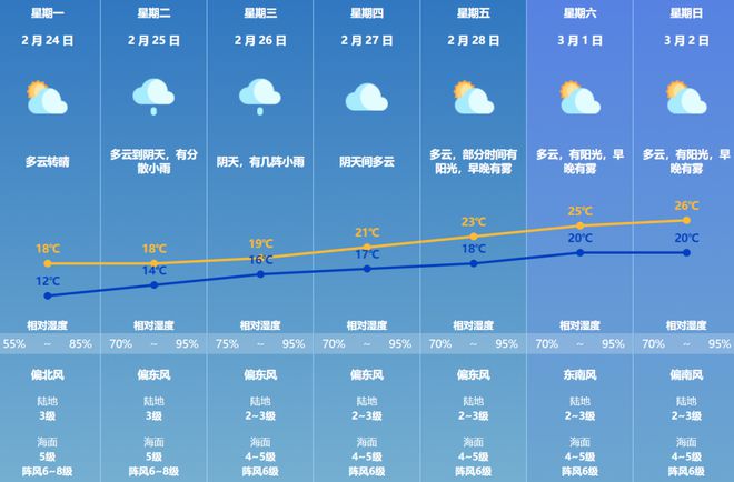 今日天气预报,阳光下的励志变迁故事