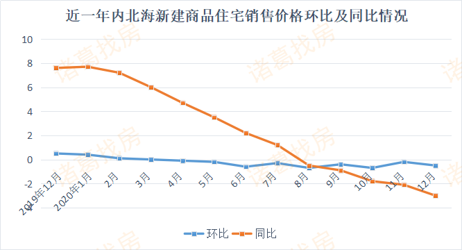 北海最新房价,温馨故事与房产价值的交织
