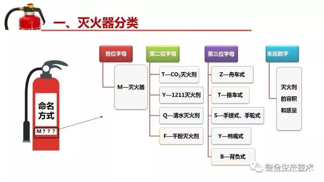 电子商务 第38页