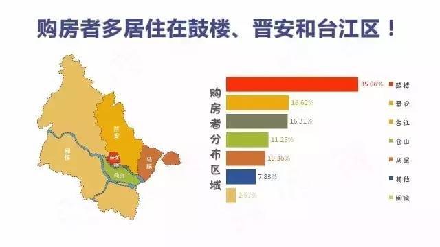 福州最新房价概览及趋势分析