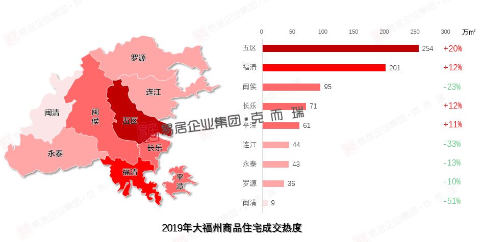 福州最新房价概览及趋势分析