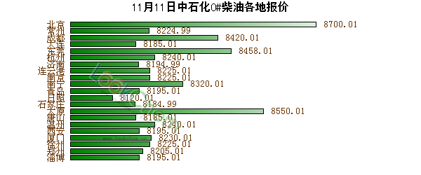 中石化最新油价解析与动态更新报告