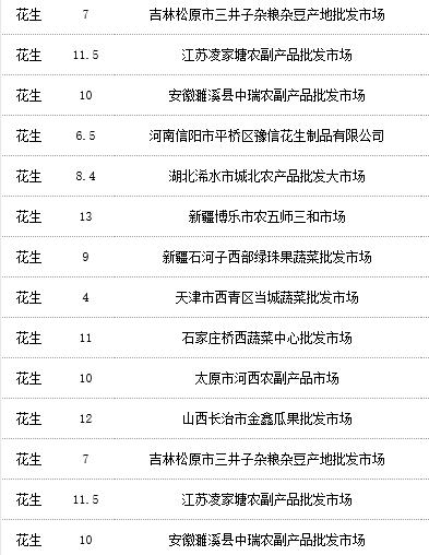 花生最新行情与小巷隐秘店铺的独家报道