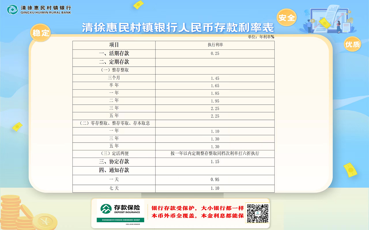 揭秘最新存款利率表，小巷深处的特色金融小店全解析