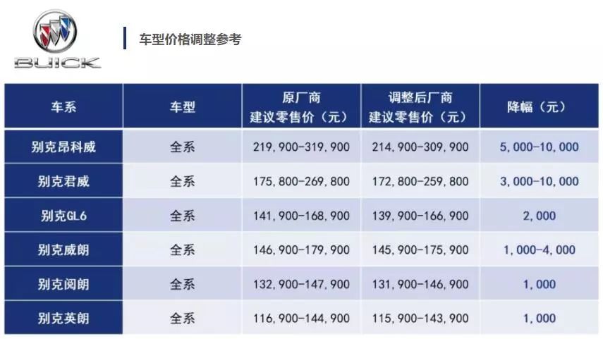 别克最新报价揭秘，小巷深处的汽车报价探索
