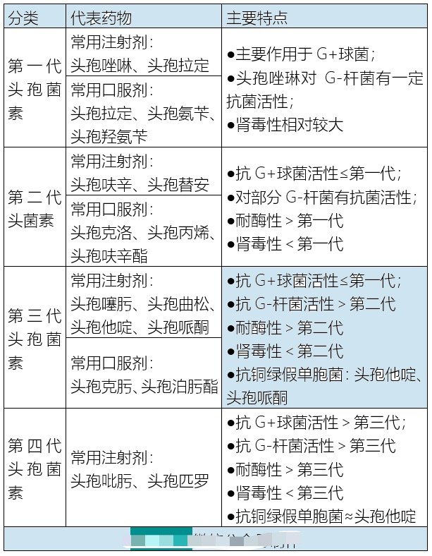 最新抗生素选择与使用的详细步骤指南，了解与选择最佳抗生素的方法
