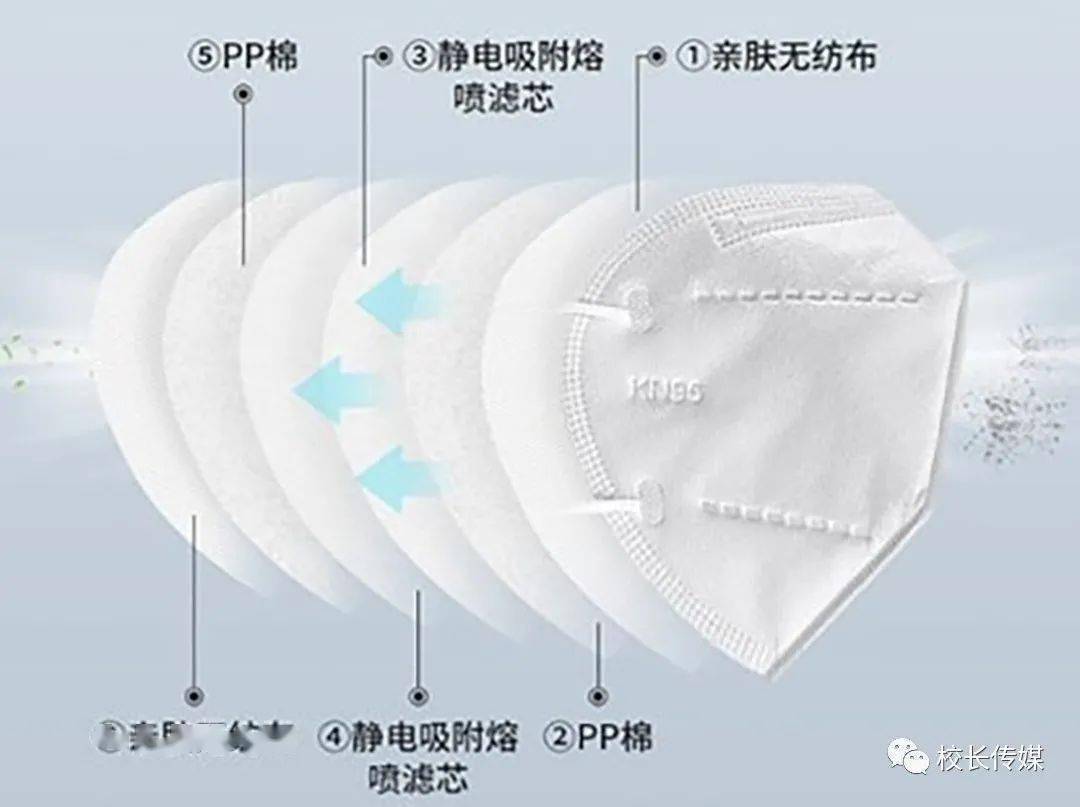 最新款口罩，功能与舒适性之间的完美权衡