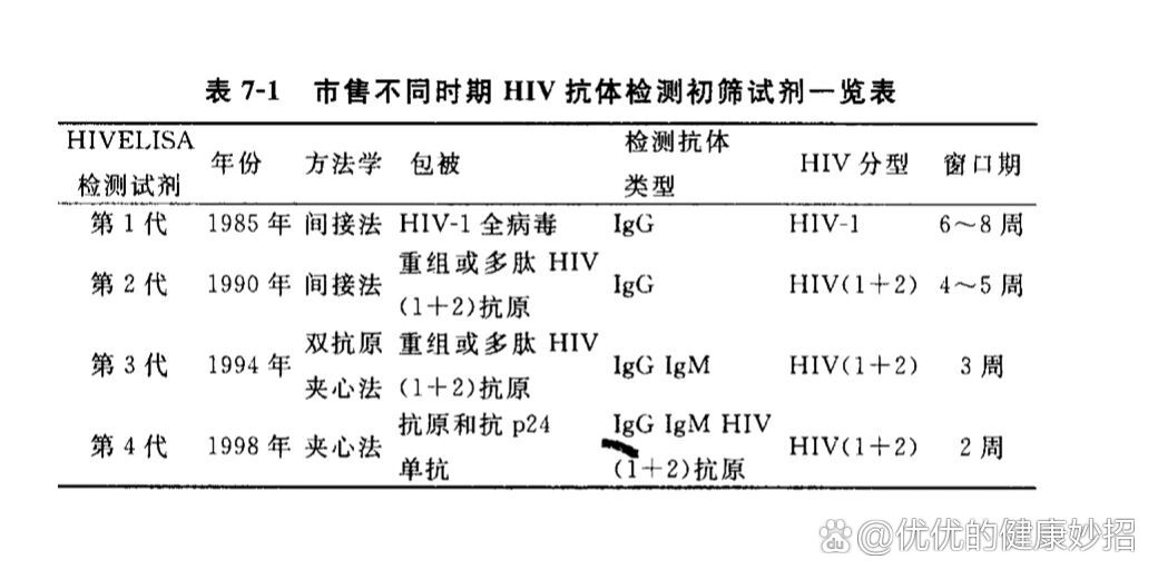 艾滋最新动态,全面指南助你了解、预防与应对艾滋病