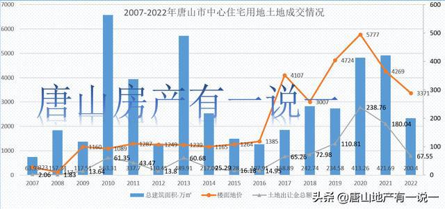 唐山最新房价概况，背景、发展与地位分析