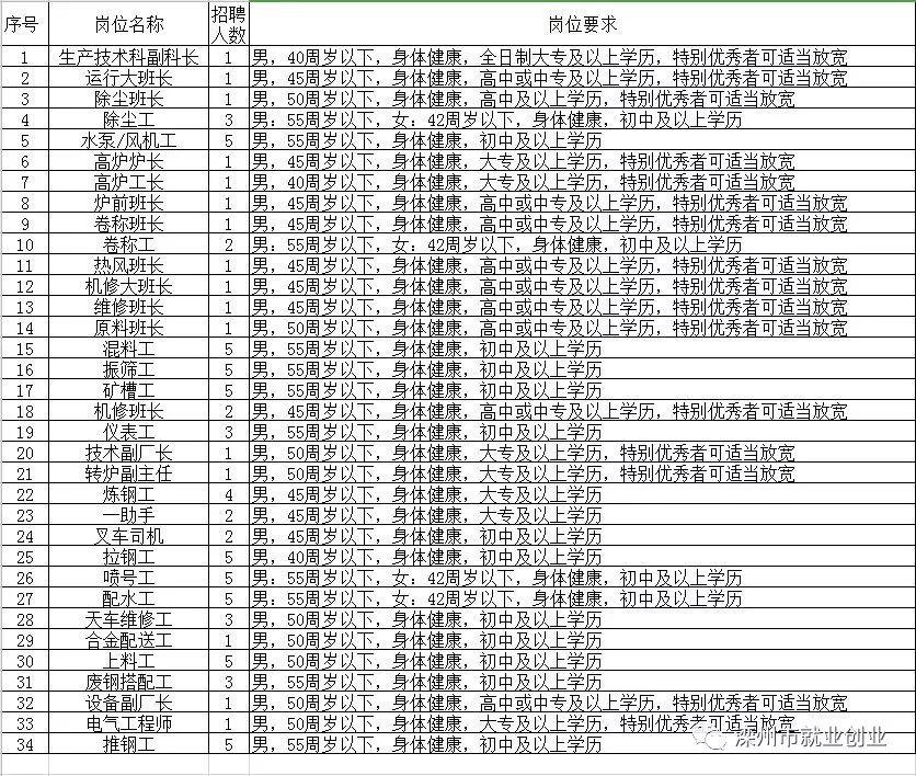 临泉最新招聘，学习变化，成就自信与梦想之路