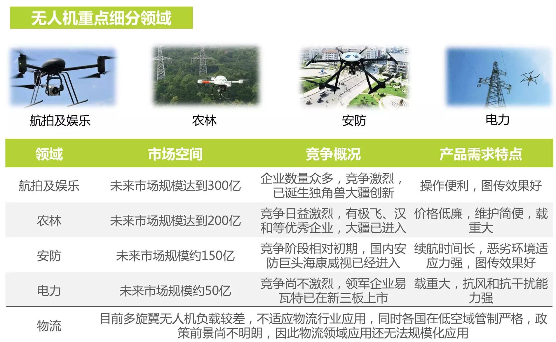 中国最新无人机，创新技术与观点论述