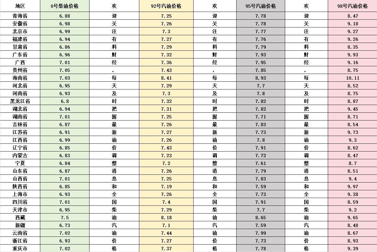 中国最新油价详解及关注与理解油价变动的方法