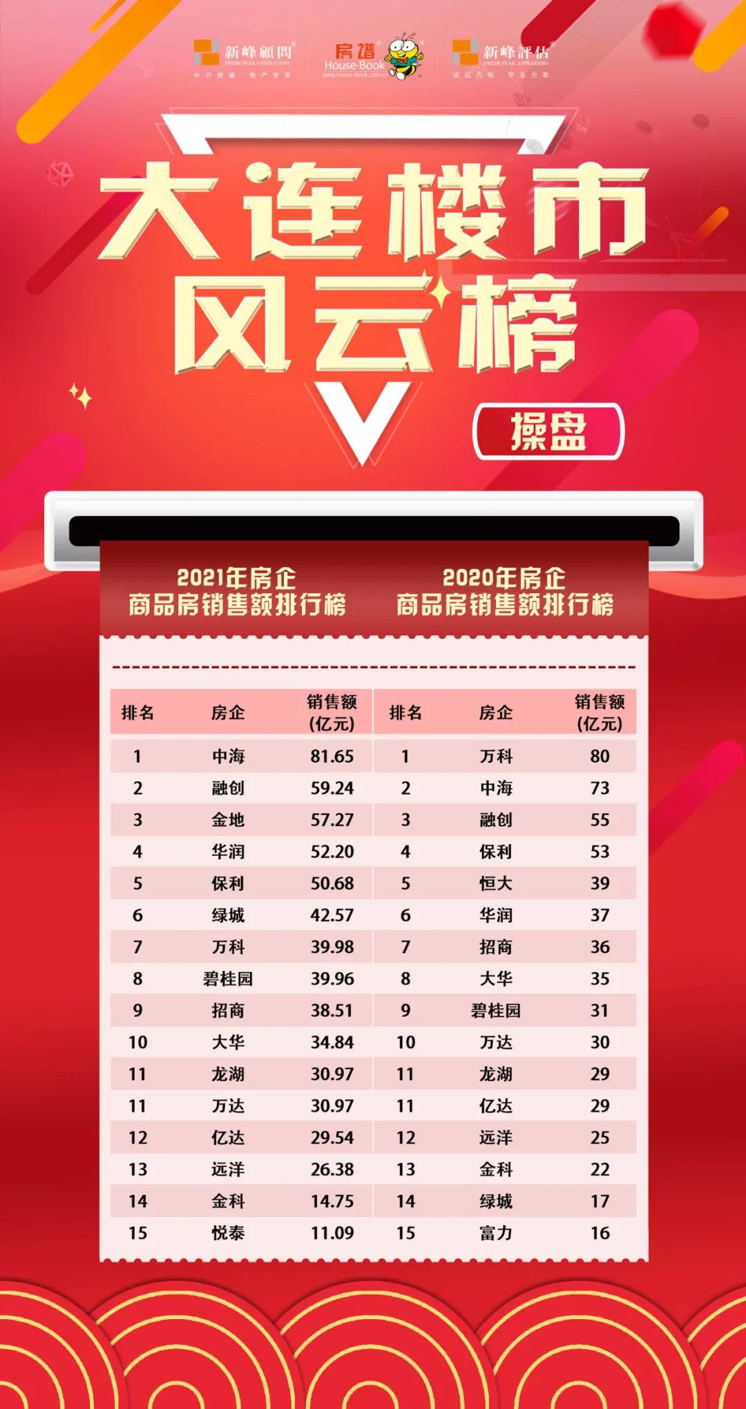 一站式城市服务平台 第12页