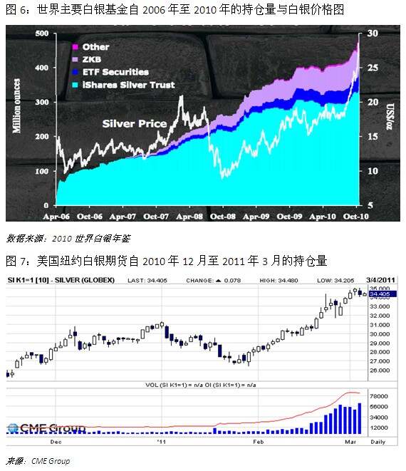 最新银价格动态，影响因素与观点分析