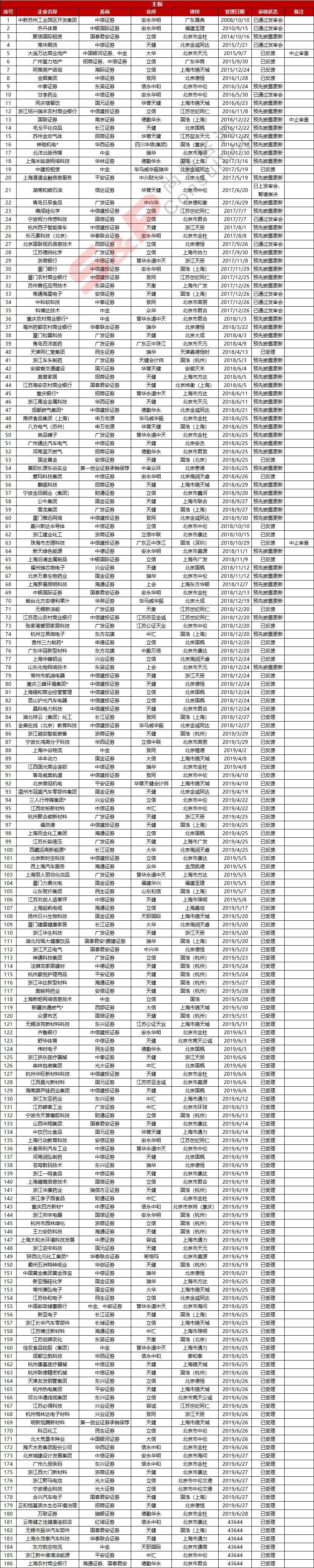 最新IPO排队情况深度解析与解读